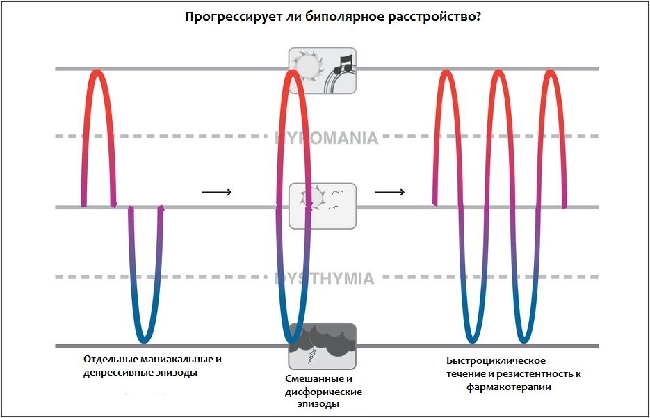 Аффективное состояние характеризующееся отрицательным эмоциональным фоном