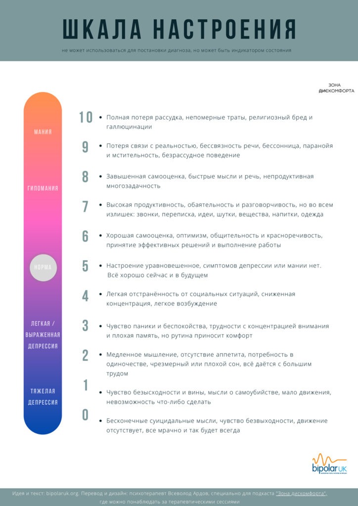 Шкала настроения от мании до депрессии