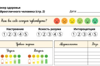 Трэкер состояния здоровья для нейроотличных людей